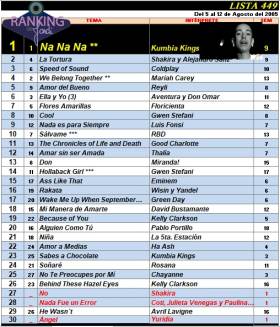 Ranking 449 de 2005